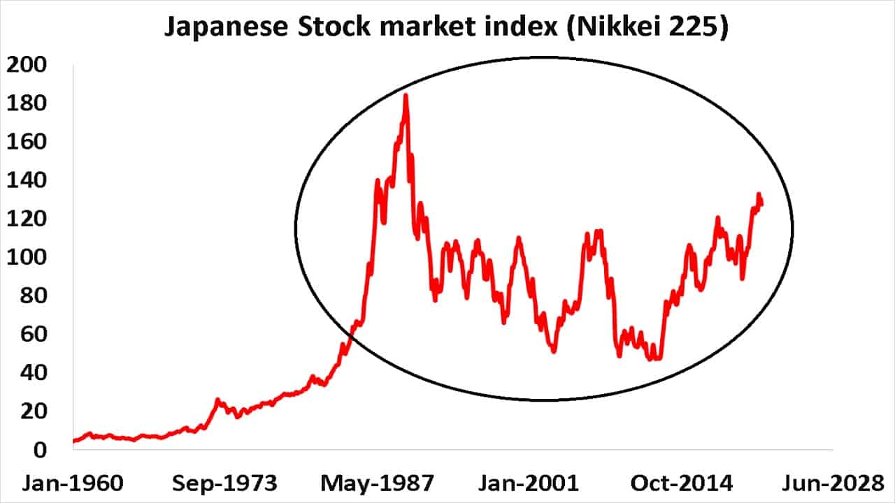 can-the-indian-stock-market-keep-falling-like-the-japanese-stock-market