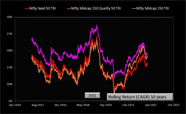 UTI Nifty Midcap 150 Quality 50 Index Fund Review