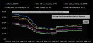 UTI Nifty Midcap 150 Quality 50 Index Fund Review