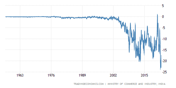 Basics: Why does the Rupee fluctuate in value against the US Dollar?