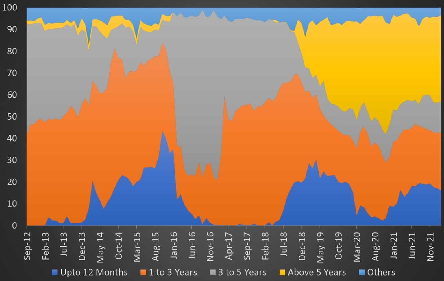 fund-pick-hdfc-corporate-bond-fund