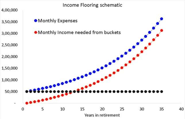 How Should I Invest My Rs. 5 Crores Retirement Nest Egg?