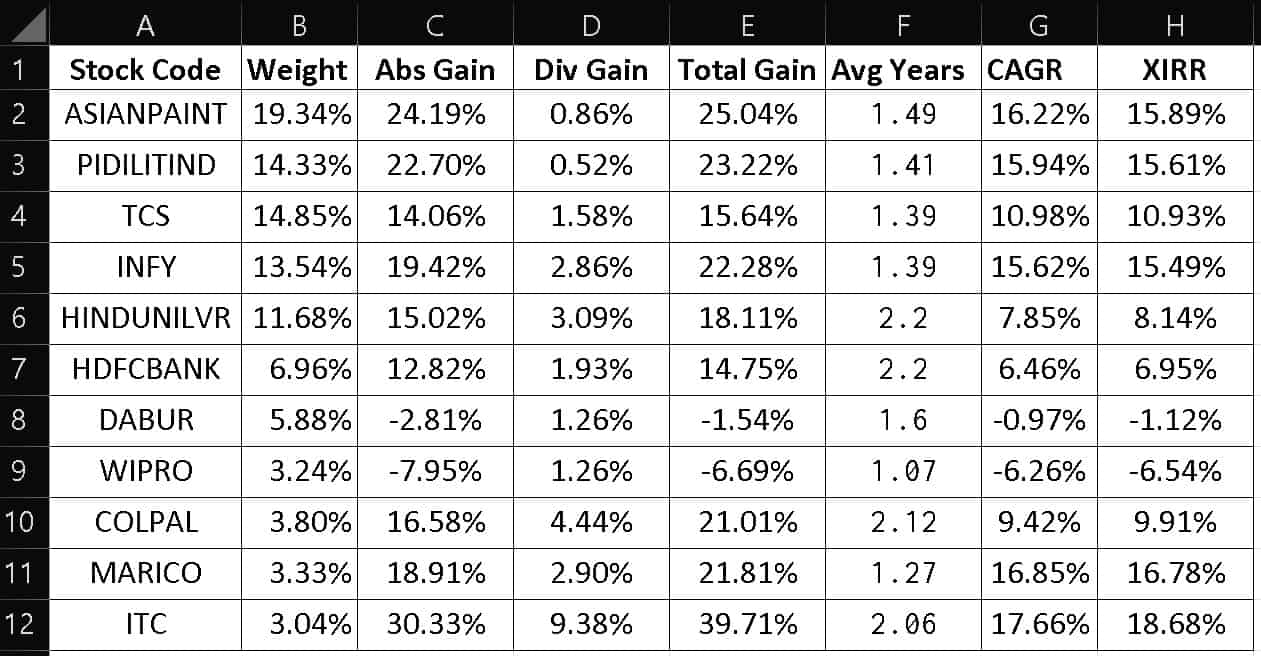 Stock portfolio weights and returns as of May 26th 2022