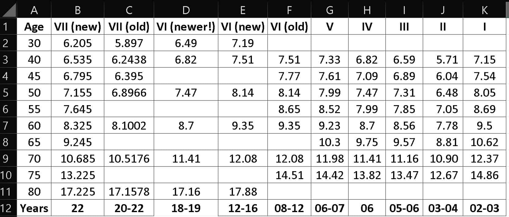 Table shows LIC annuity rates over the last 20 years for different Jeevan Akshay policies
