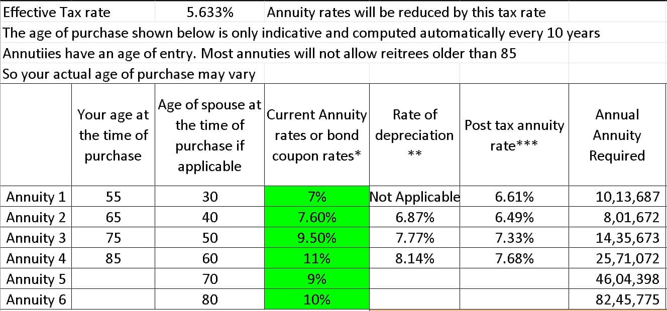 annuity ladder calculation step one