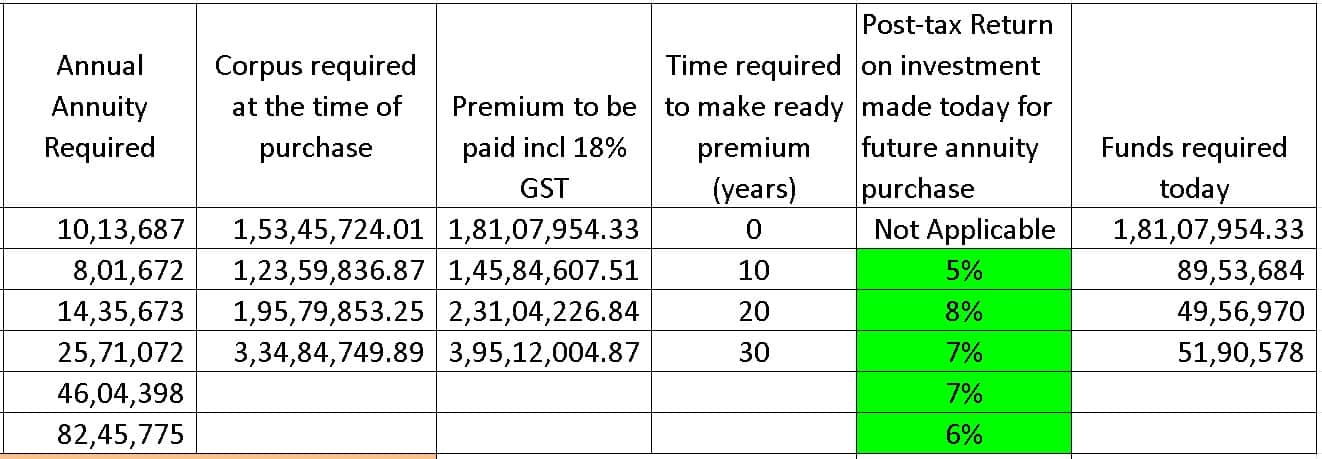 annuity ladder calculation step two