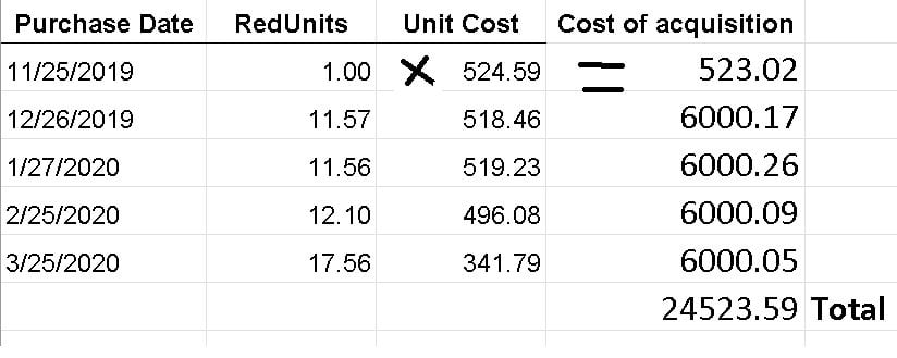 Determining total cost of acquisition from multiple transactions