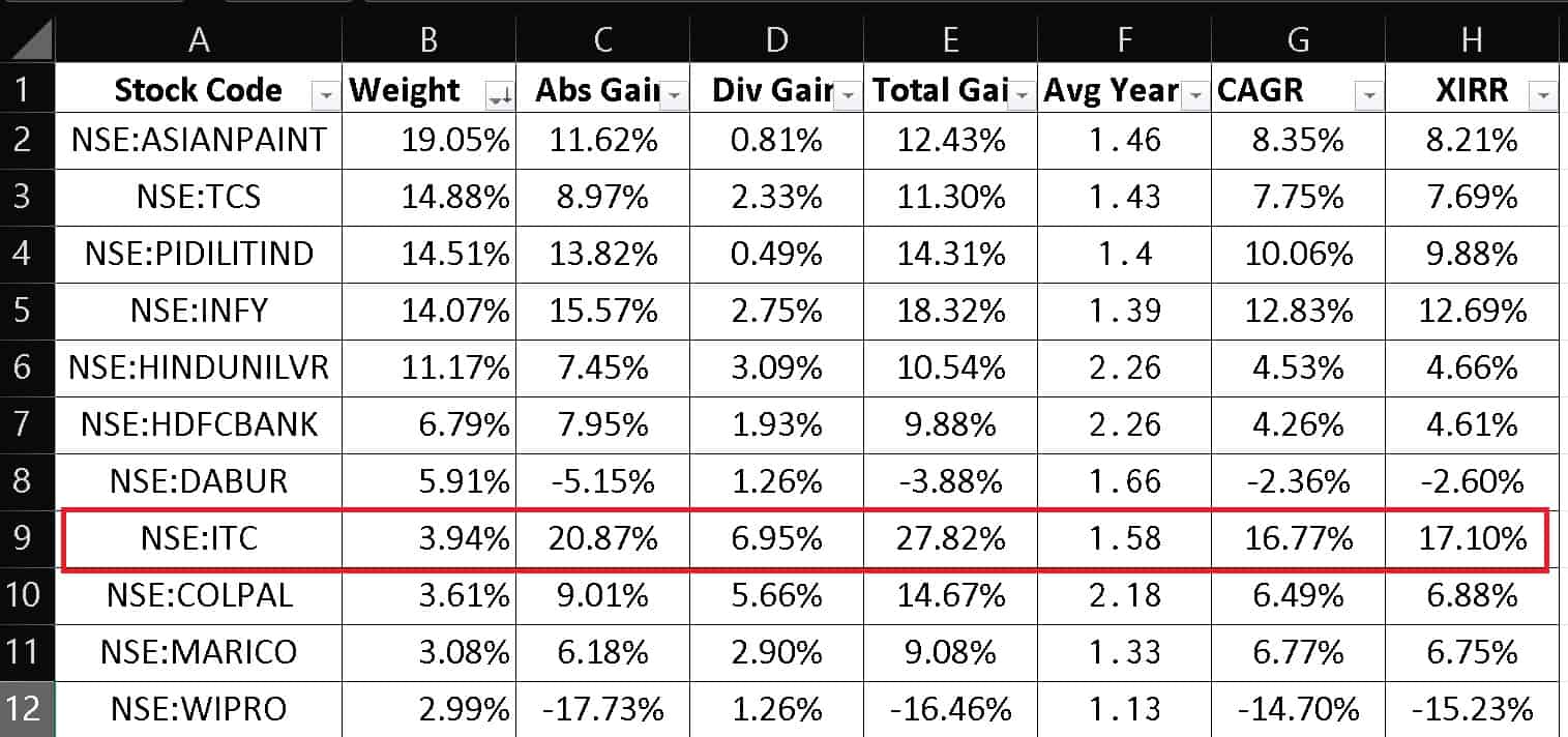 Stock portfolio weights and returns as of June 17th 2022