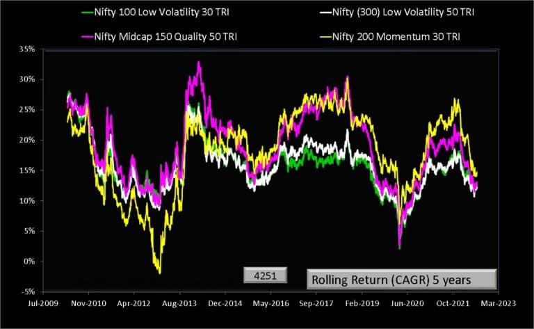 DSP Nifty Midcap 150 Quality 50 Index Fund Review