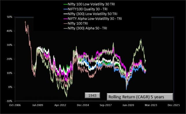 Nippon India Nifty Alpha Low Volatility 30 Index Fund Review