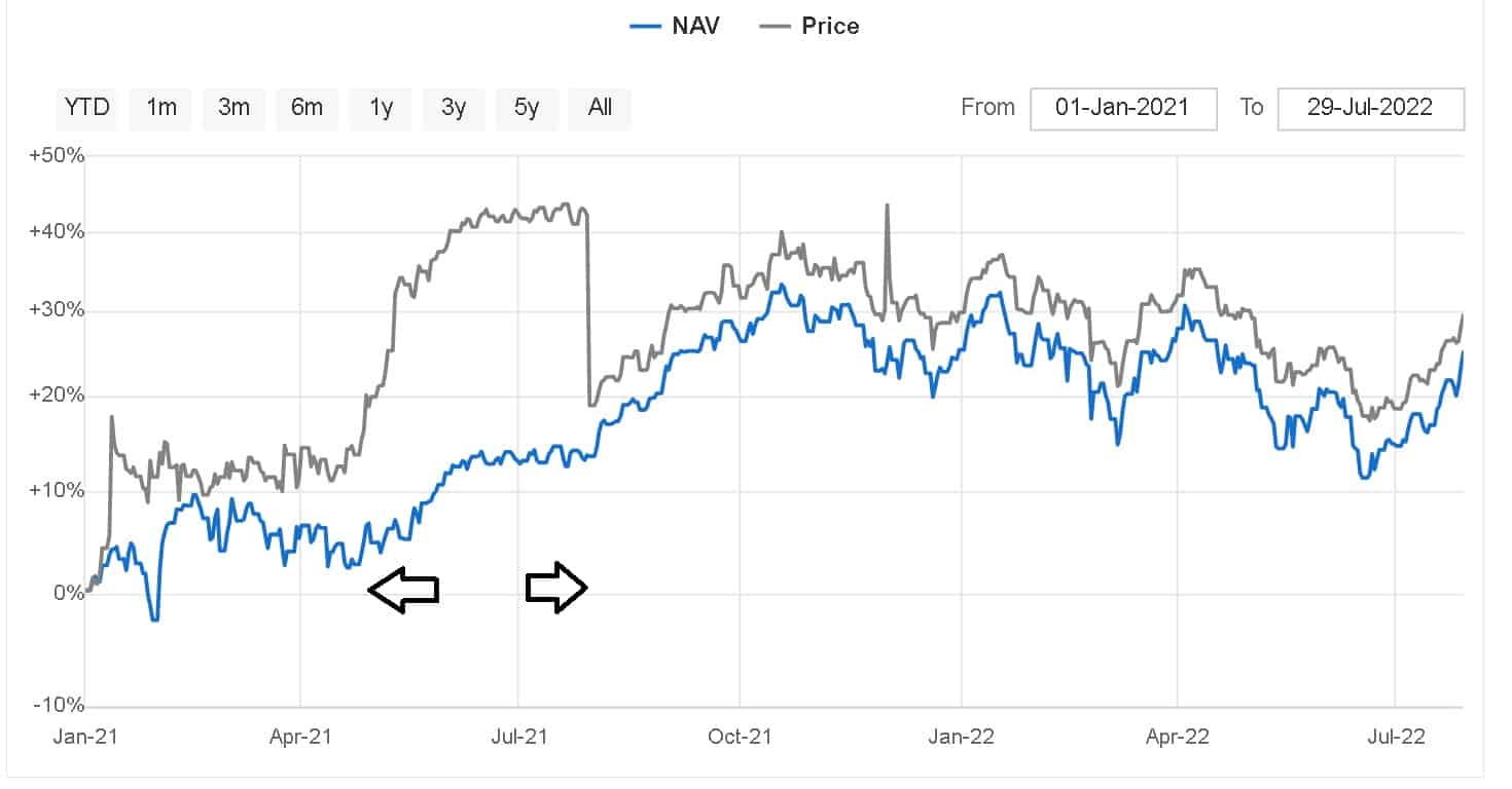 LIC MF Nifty 50 ETF price vs NAV deviation