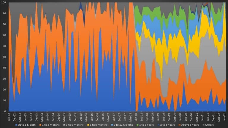 fund-profile-sbi-magnum-ultra-short-duration-fund