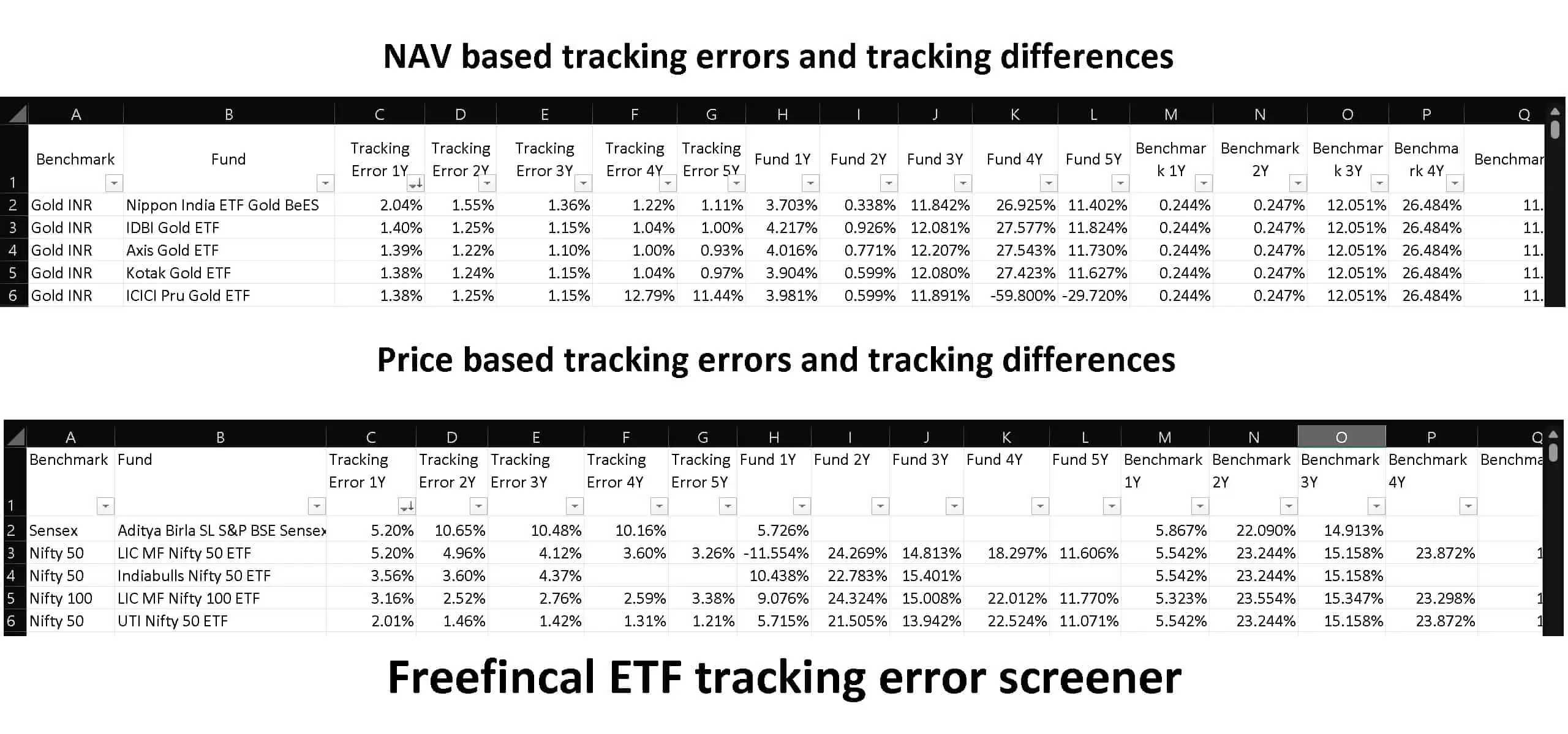 Screenshot of the freefincal ETF tracking error screener