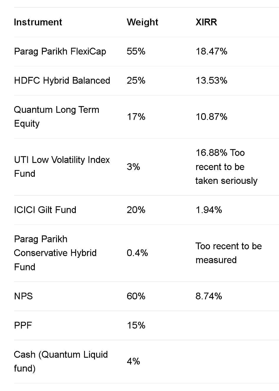 Snapshot of fund and instrument weights in my retirement portfolio