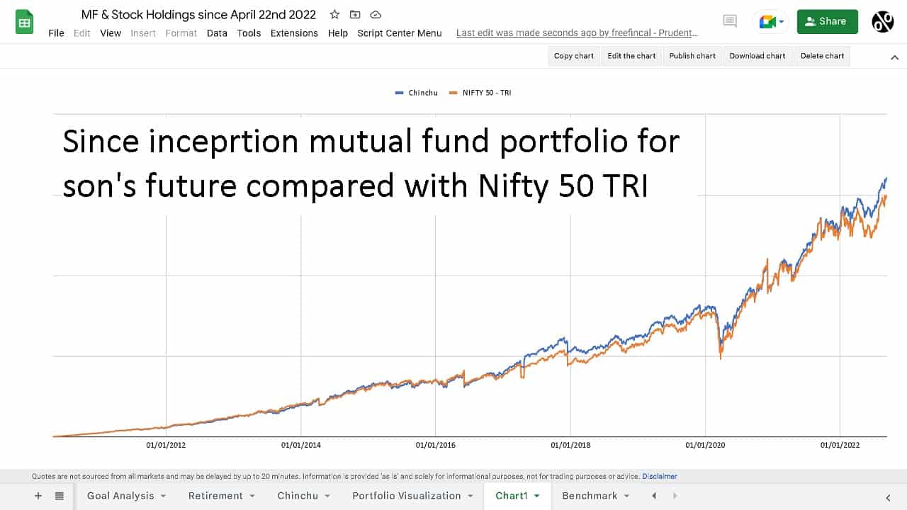 Since inception mutual fund portfolio for my son's future compared with Nifty 50 TRI