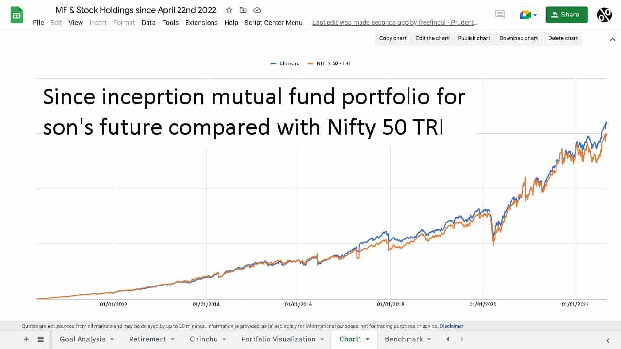 Analyse Mutual Fund Portfolio - 7 Important Parameters