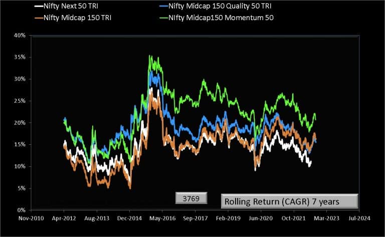 Tata Nifty Midcap 150 Momentum 50 Index Fund Review