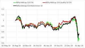 Tata Nifty Midcap 150 Momentum 50 Index Fund Review