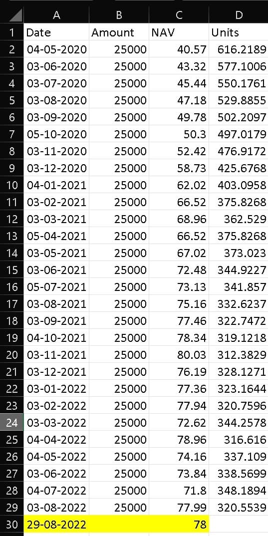 How Mutual Fund SIP Units Are Taxed worked Example 