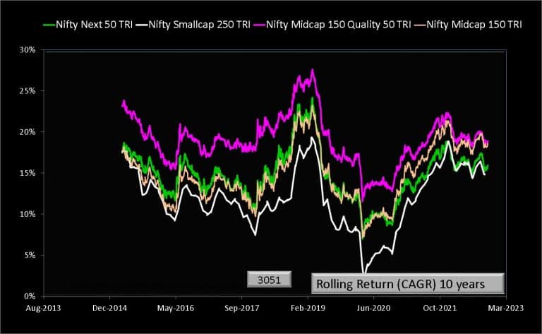 Why Are You Comparing Small Cap Mutual Funds With A Mid Cap Index