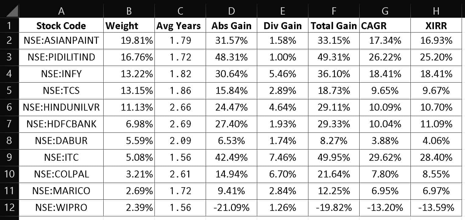 Stock portfolio weights and returns as of Nov 21st 2022