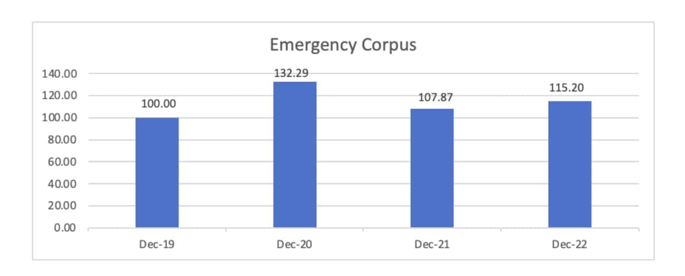 Change in emergency corpus