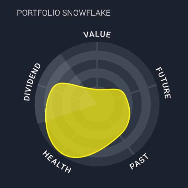Stock portfolio health snowflake