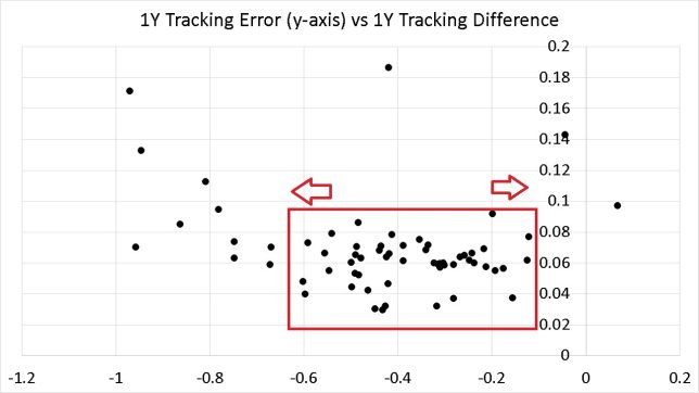 tracking-order