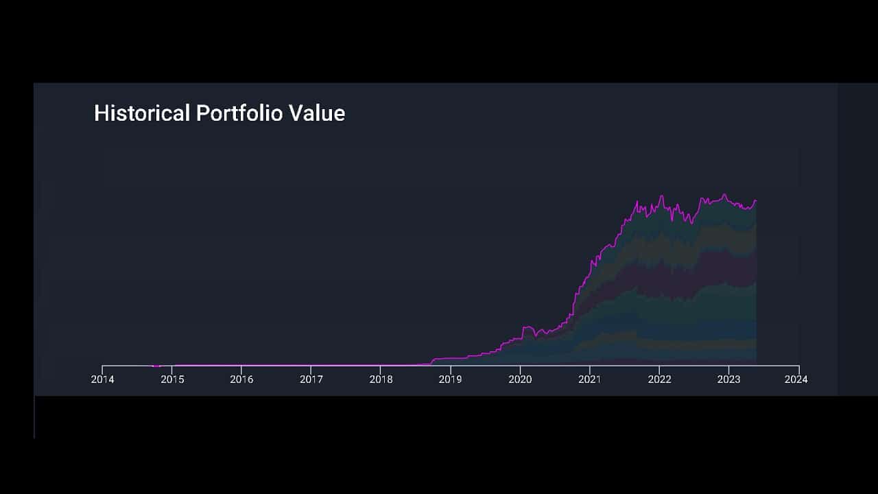 Historical stock portfolio value as of May 23rd-2023
