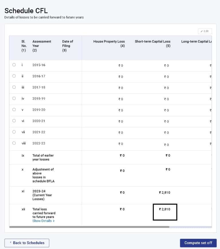 How To Set Off & Carry Forward Capital Losses In ITR2 And ITR3