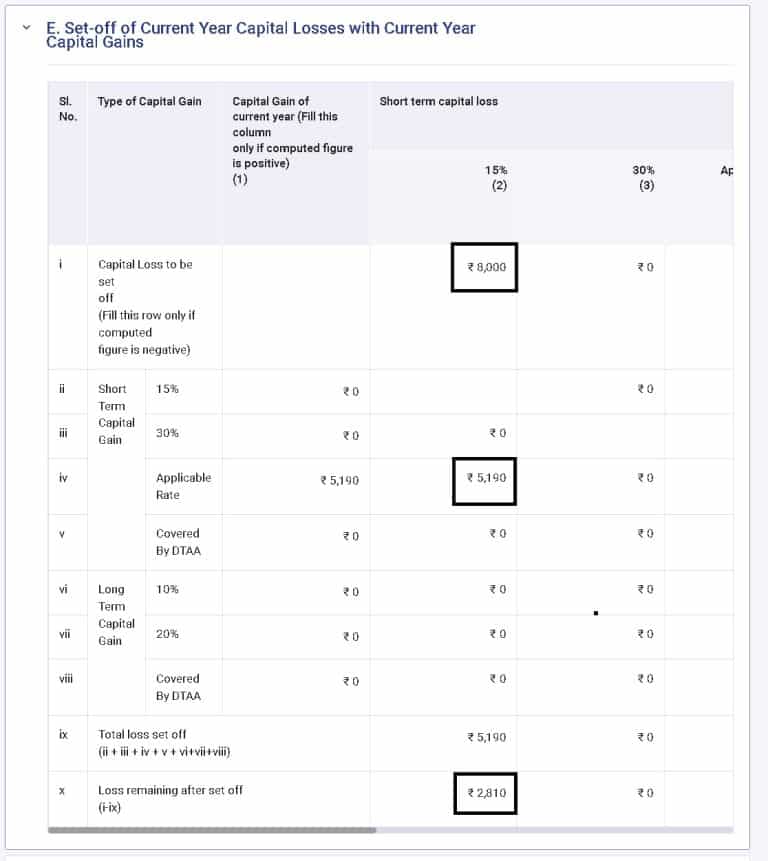 how-to-set-off-carry-forward-capital-losses-in-itr2-and-itr3