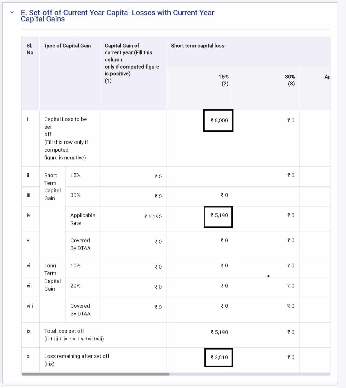 How To Set Off Carry Forward Capital Losses In ITR2 And ITR3