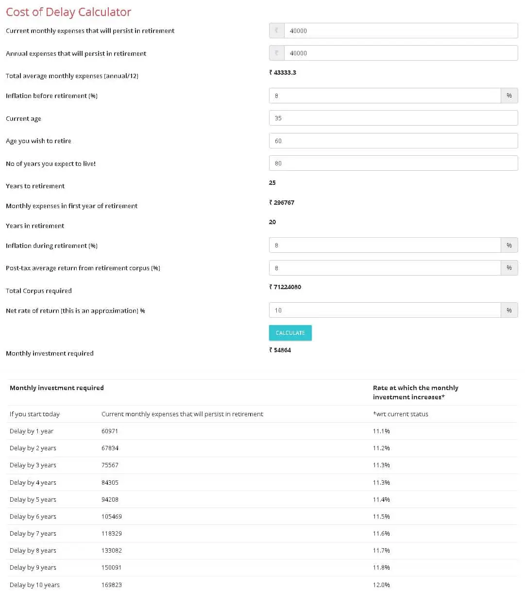 Screenshot of the Cost of Delay Calculator at SEBI's investor education portal