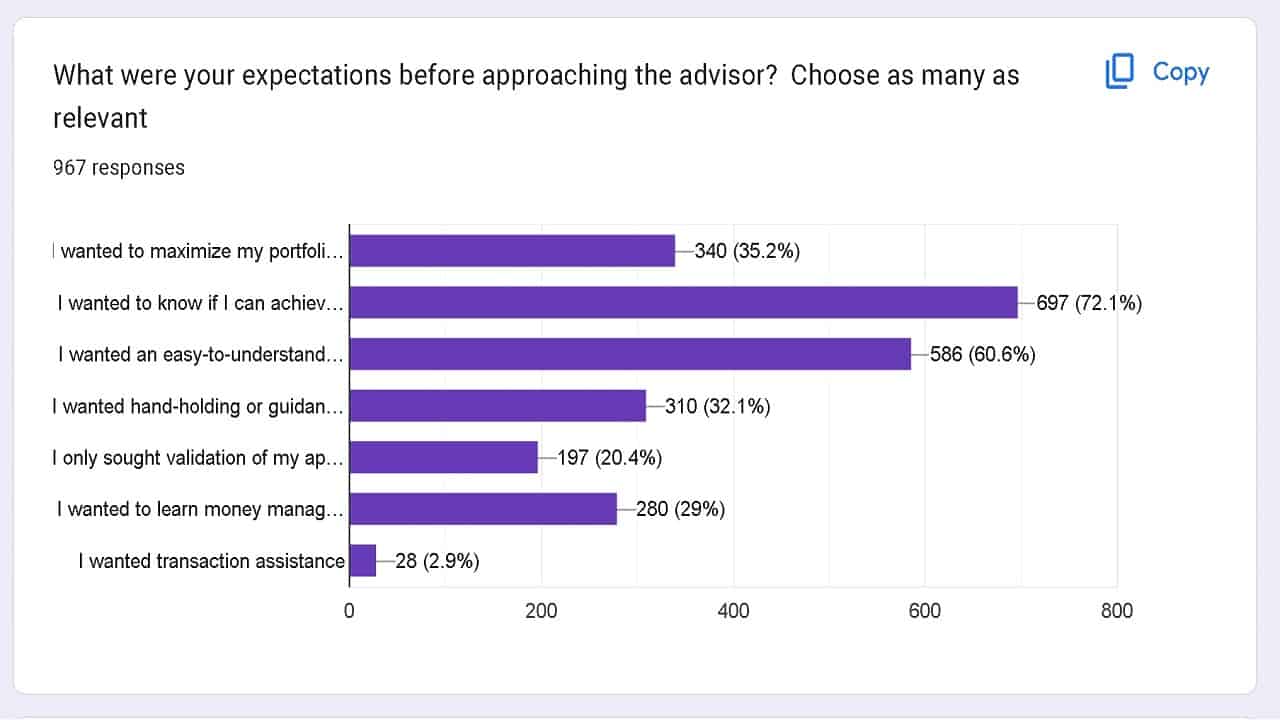 Survey result - What were your expectations before approaching the advisor