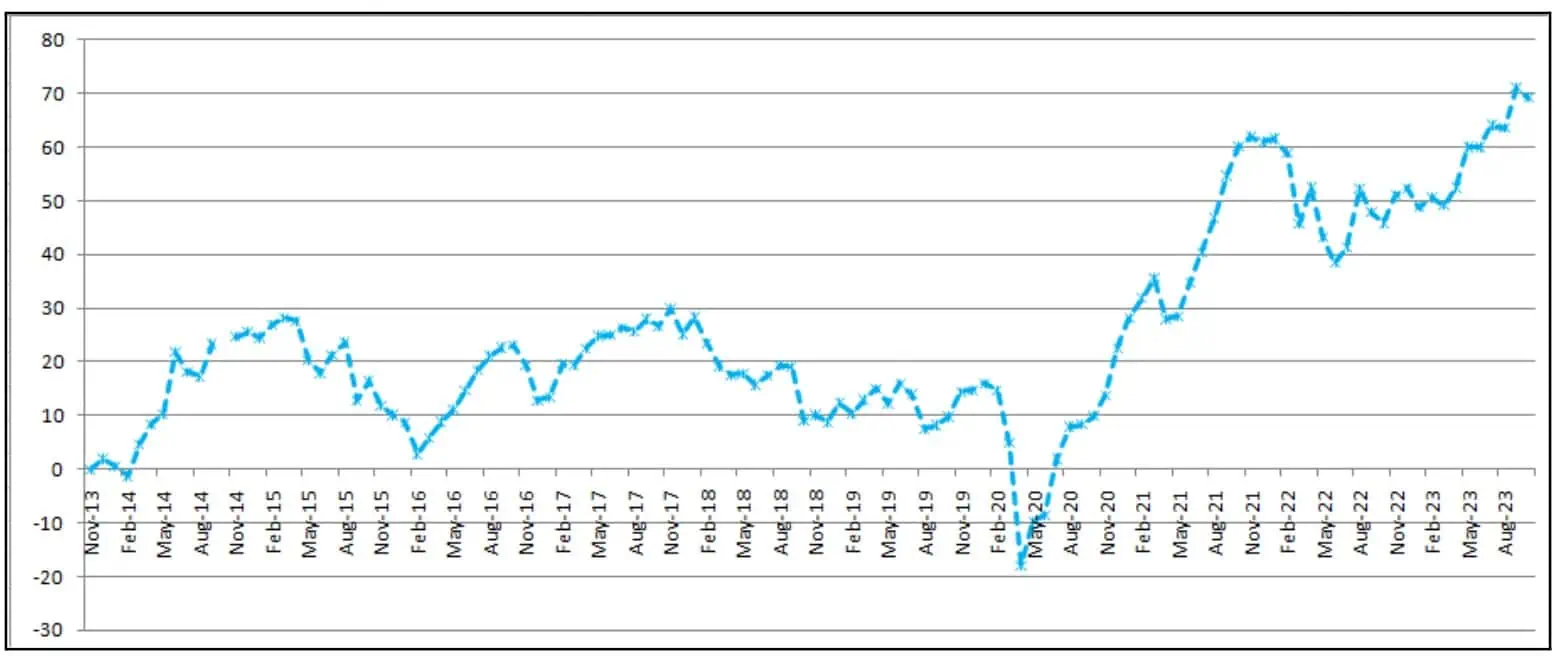 Absolute Returns for Each Month