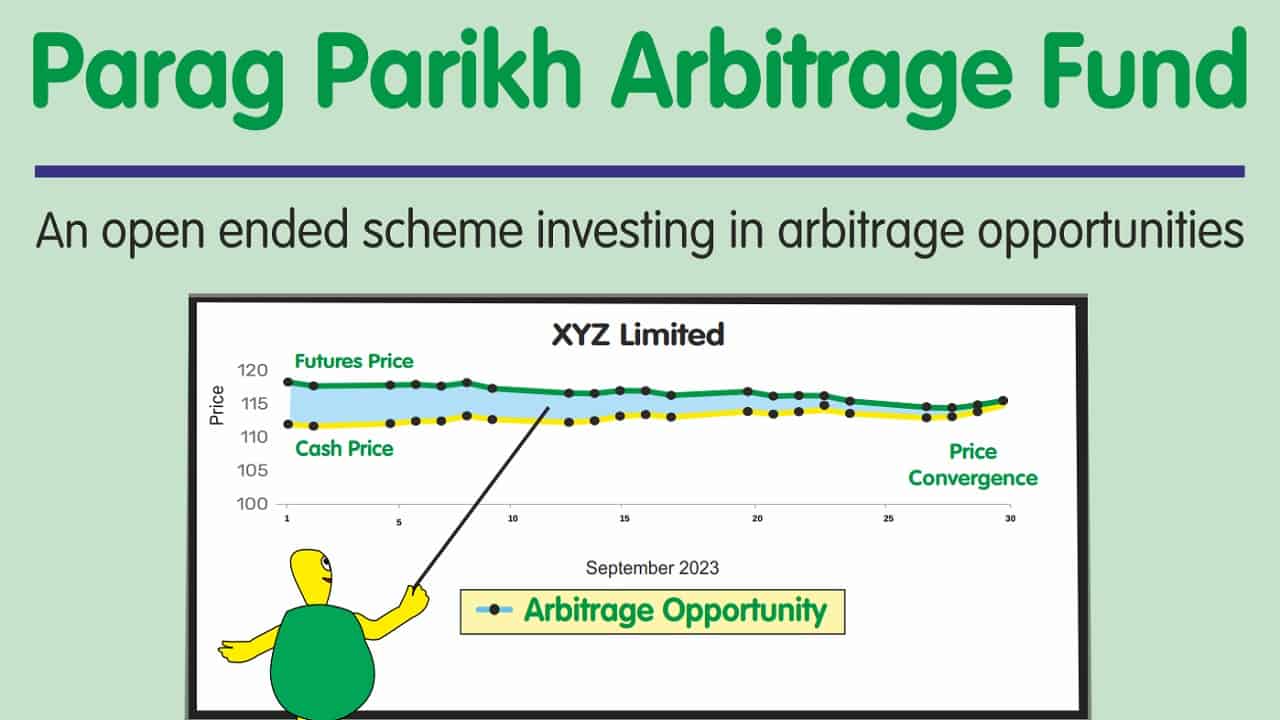 Partial cover image of the Parag Parikh Arbitrage Fund Flyer