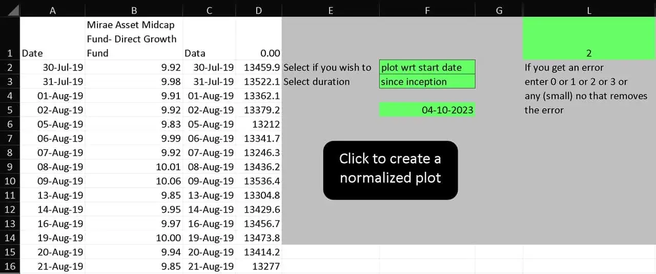 Screenshot of the freefincal mutual fund plotter processing page