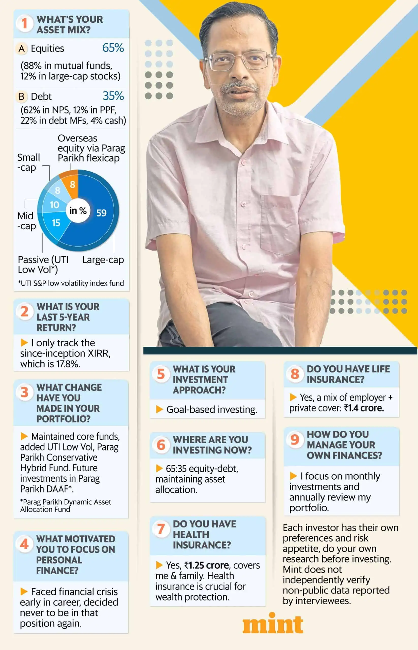 Mint Guru Portfolio M Pattabiraman Summary Part One