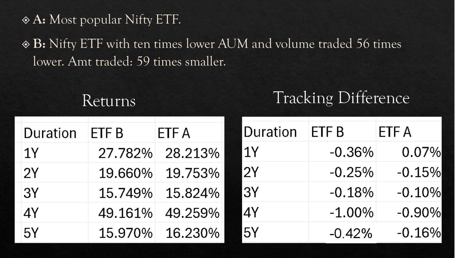 ETF Or Index Fund? Look Beyond Low Expenses And Tracking Errors!