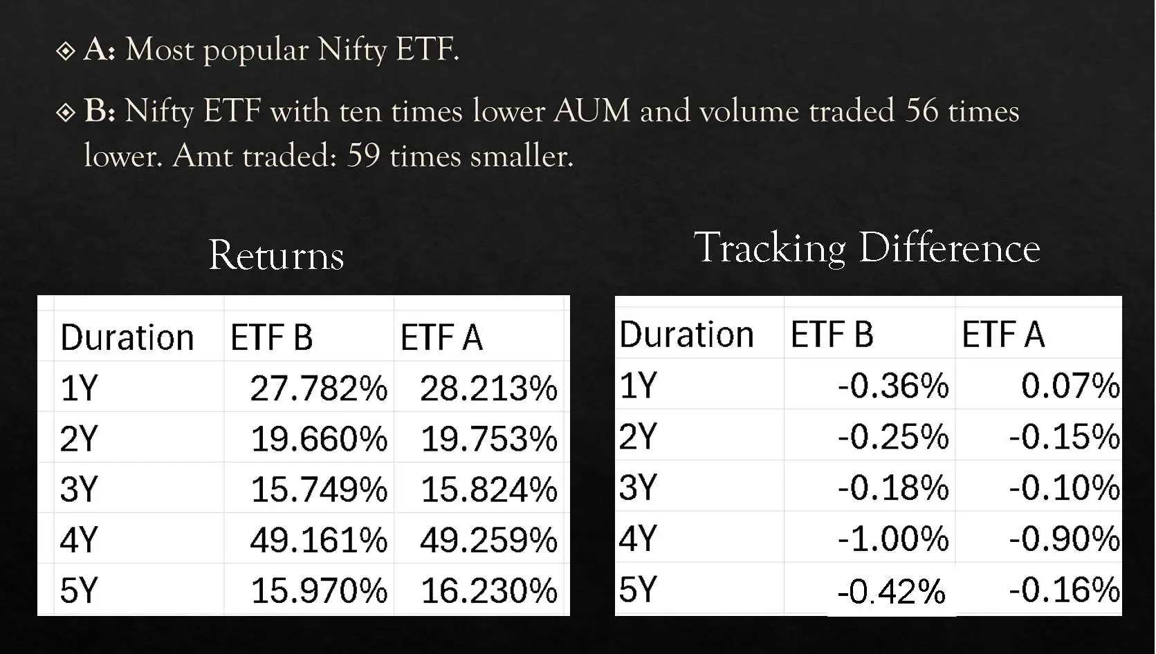Returns and tracking difference comparison of the two ETFs Returns and tracking difference comparison of the two ETFs