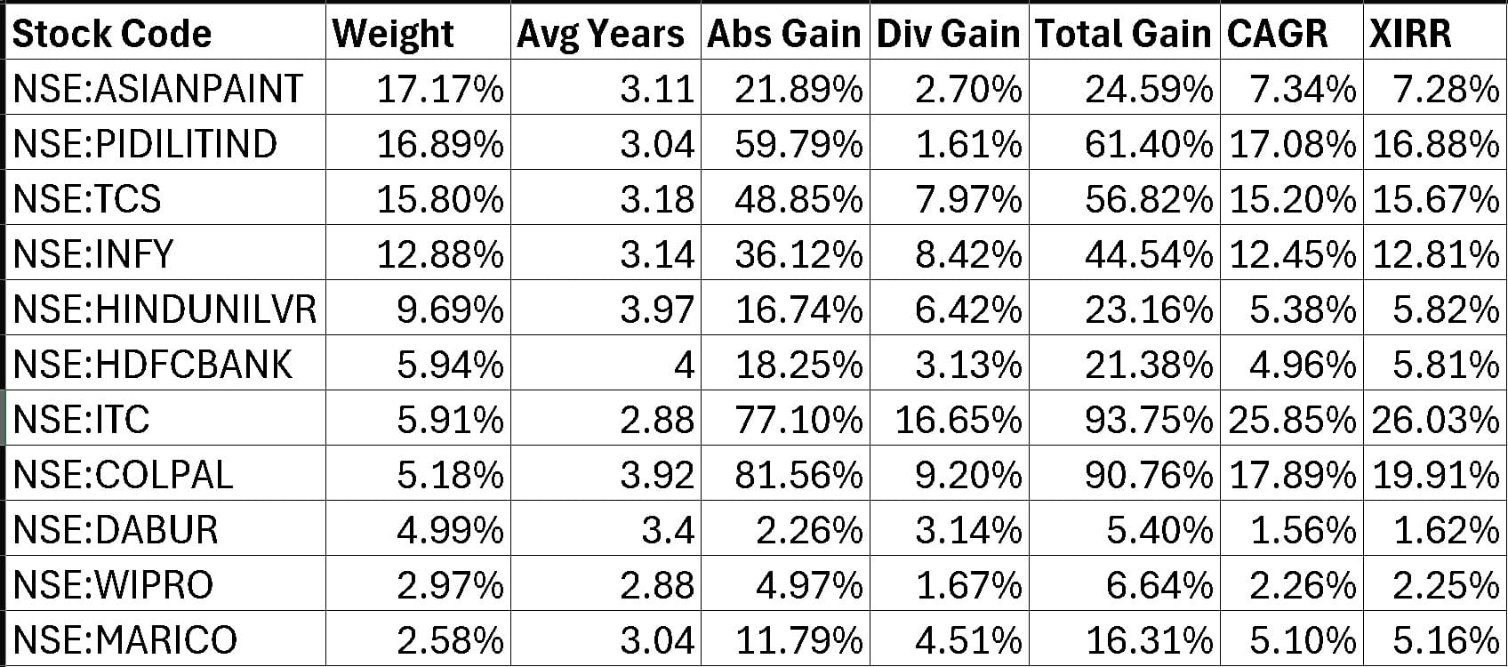 my-inventory-portfolio-evaluation-mar-2024-thtbis