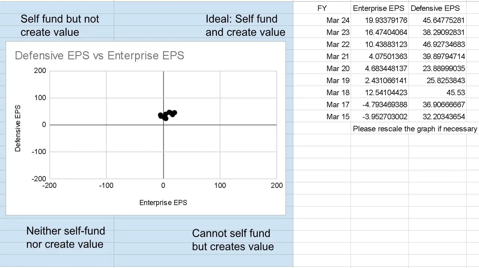 Earnings Power Box of Infosys May 2024 Earnings Power Box of Infosys May 2024