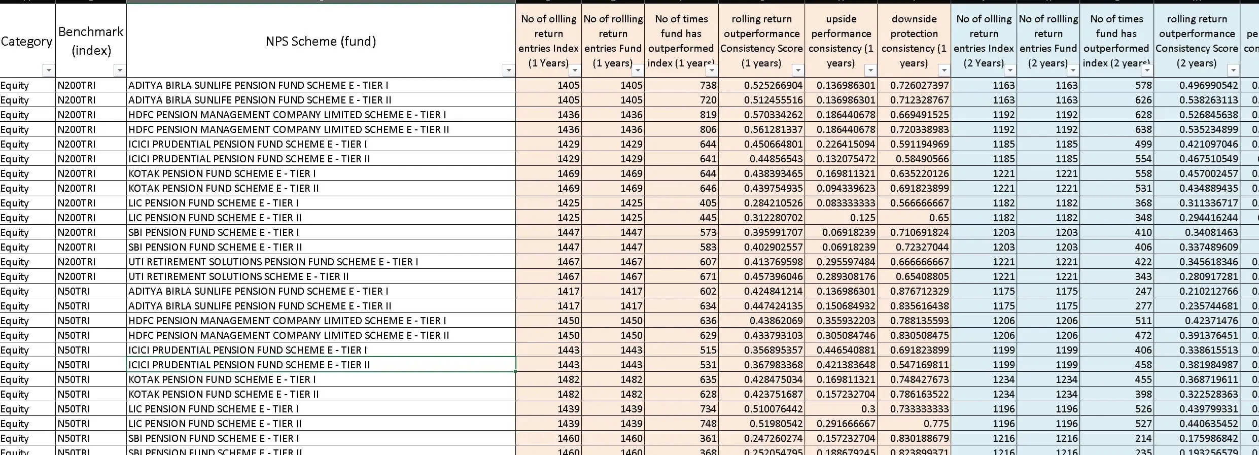 Screenshot of the Freefincal National Pension Scheme Fund Screener part 1