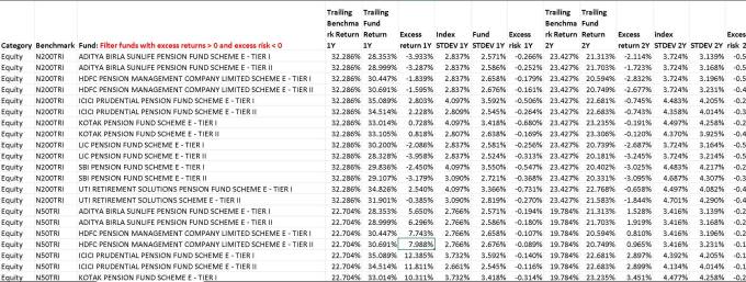 Screenshot of the Freefincal National Pension Scheme Fund Screener part 2