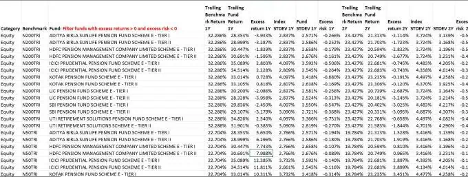 Screenshot of the Freefincal National Pension Scheme Fund Screener part 2