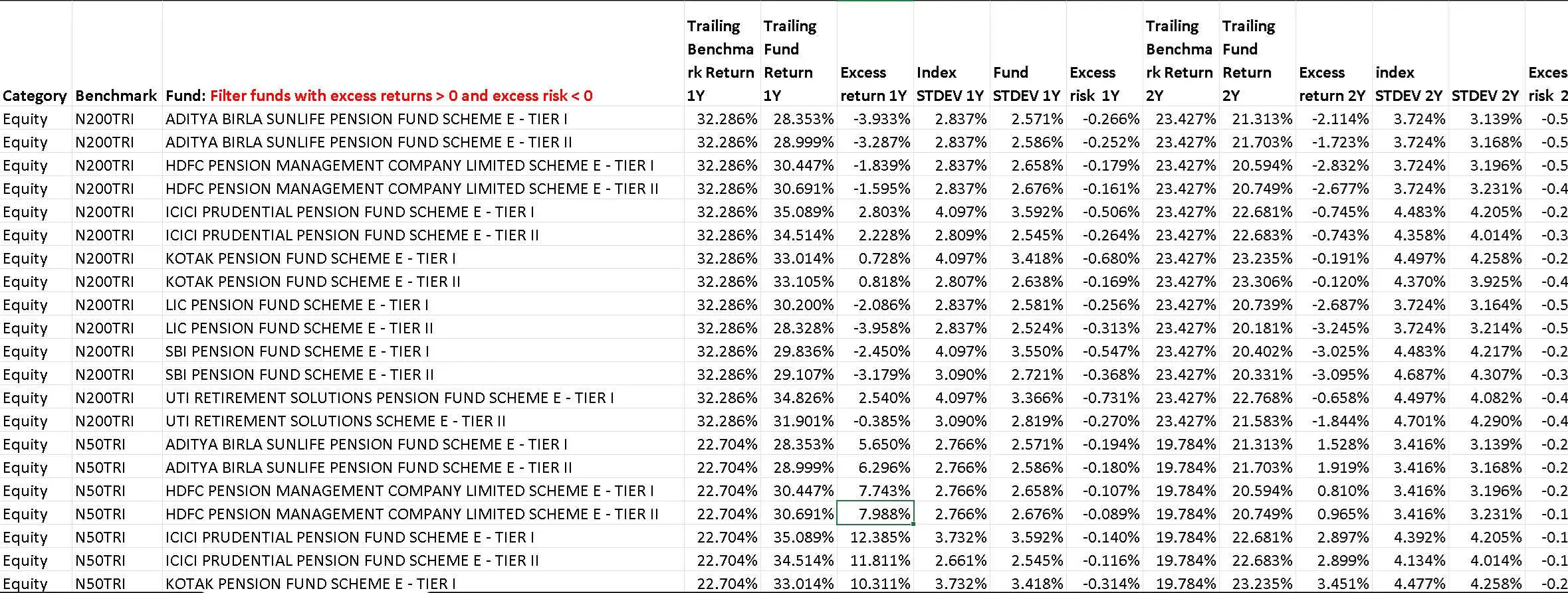 Screenshot of the Freefincal National Pension Scheme Fund Screener part 2