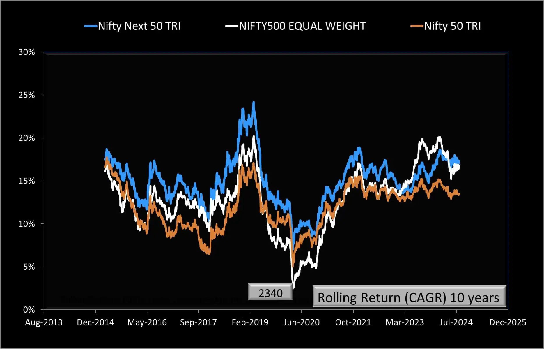 nippon india nifty 500 equal weight index fund nfo review