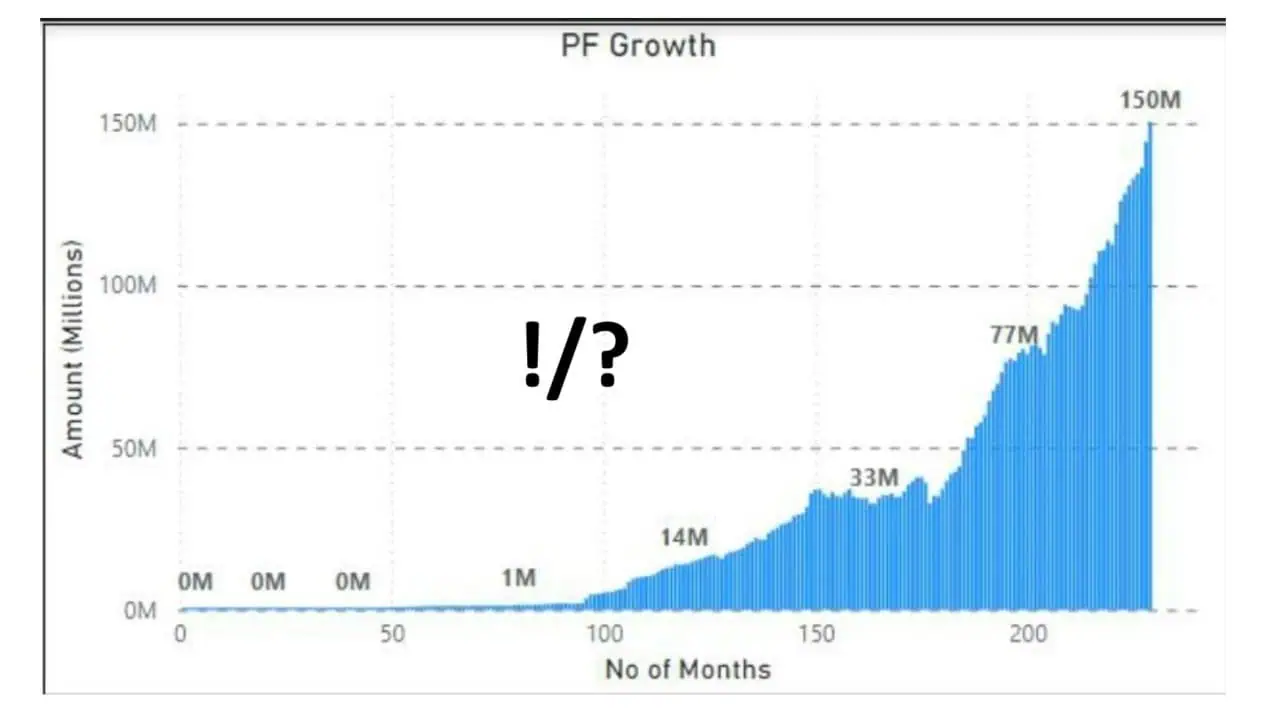 My 15 Crore Portfolio Answering reader questions