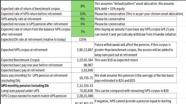 Revised UPS vs NPS Calculator after Jan 2025 Gazette Notification