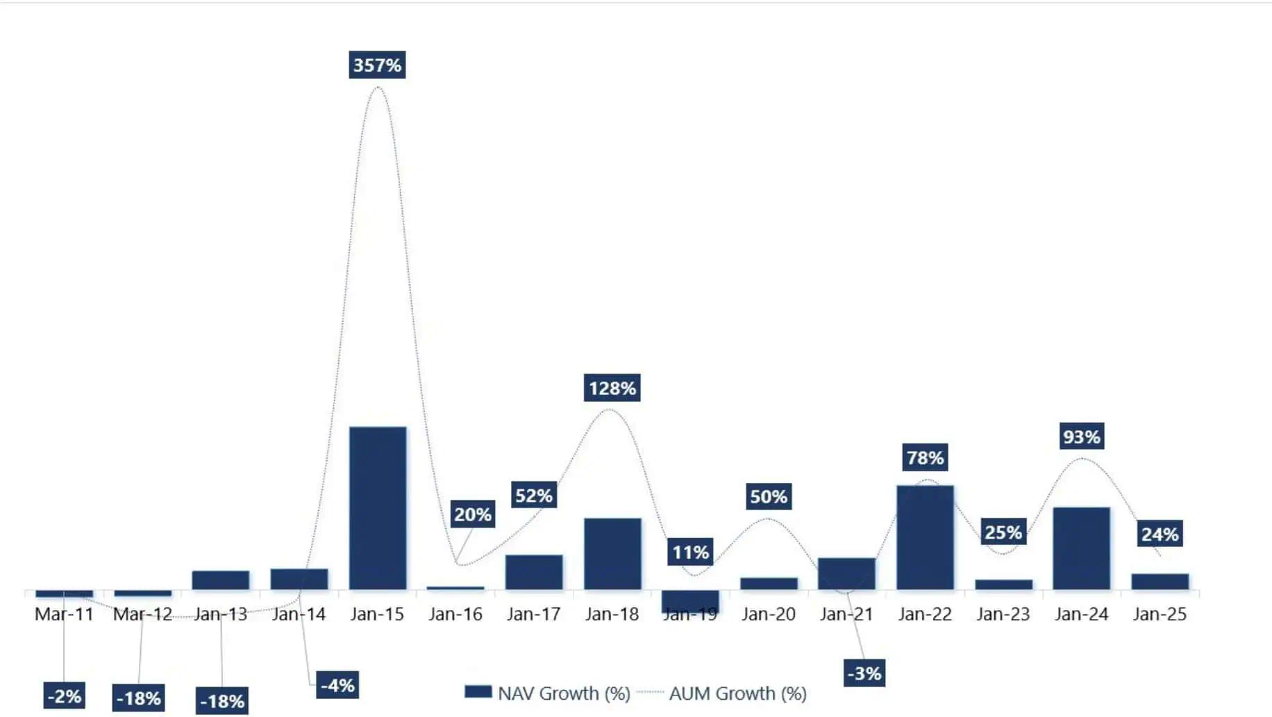 NAV and AUM growth of Nippon India Small Cap Mutual Fund NAV and AUM growth of Nippon India Small Cap Mutual Fund